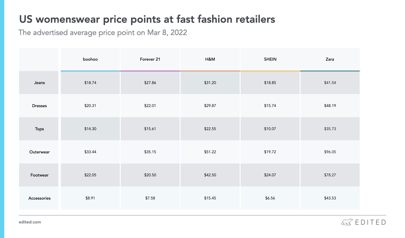 Decoding the ultra fast SHEIN business model EDITED Retail Intelligence